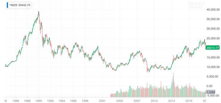 株価の予測は不可能でも 米国株への長期投資なら株価の予測など不要 関原大輔 マネープラン