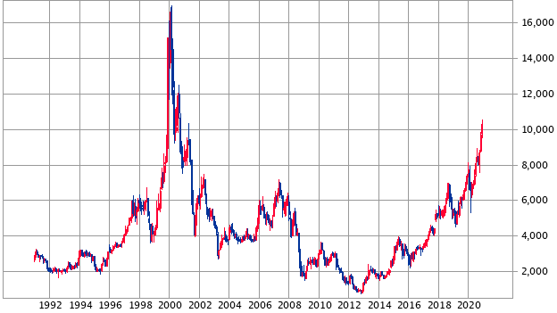 ソニーの株価を予想 高騰した株価は今後どうなる 関原大輔 マネープラン
