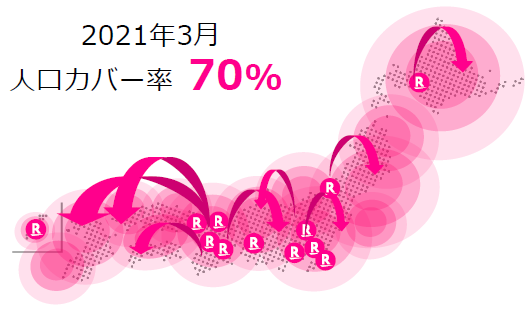 楽天回線エリアの拡大