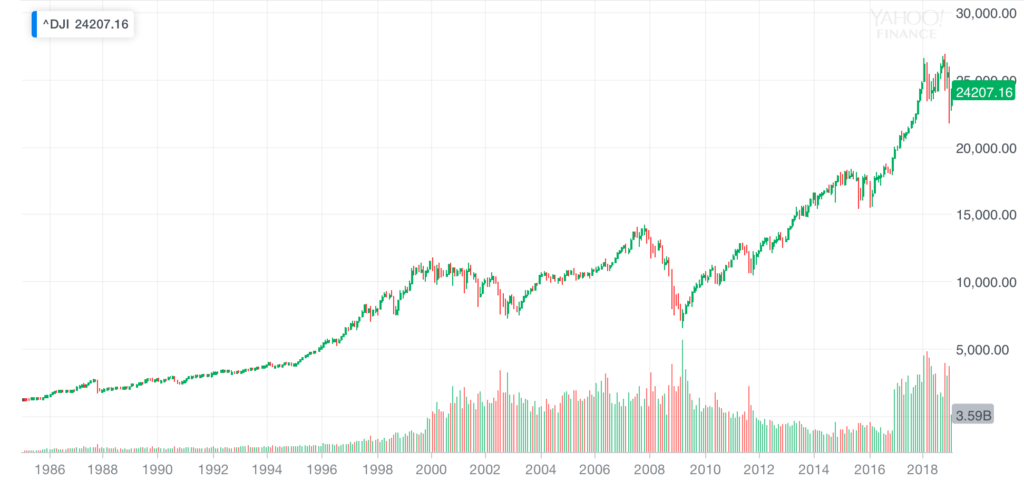 過去の株価の調べ方 長期チャートのおすすめサイトを紹介