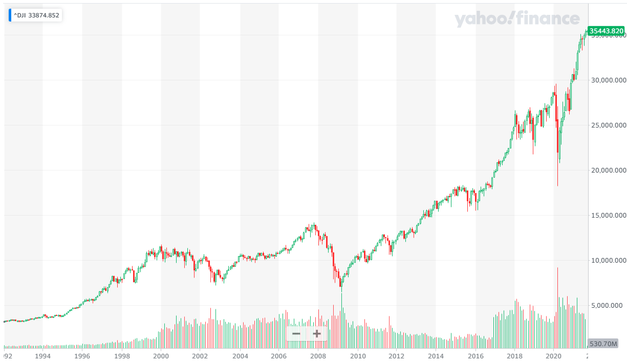 NYダウ・ナスダック・S&P500の違いを比較【徹底解説】