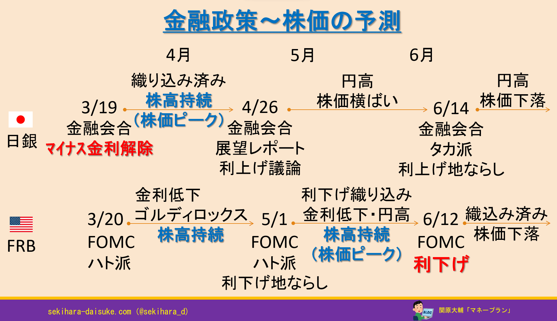 4月は最後の上昇トレンド！取るべき戦略とは│関原大輔 マネープラン